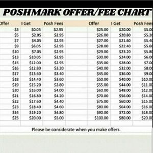 Offer chart